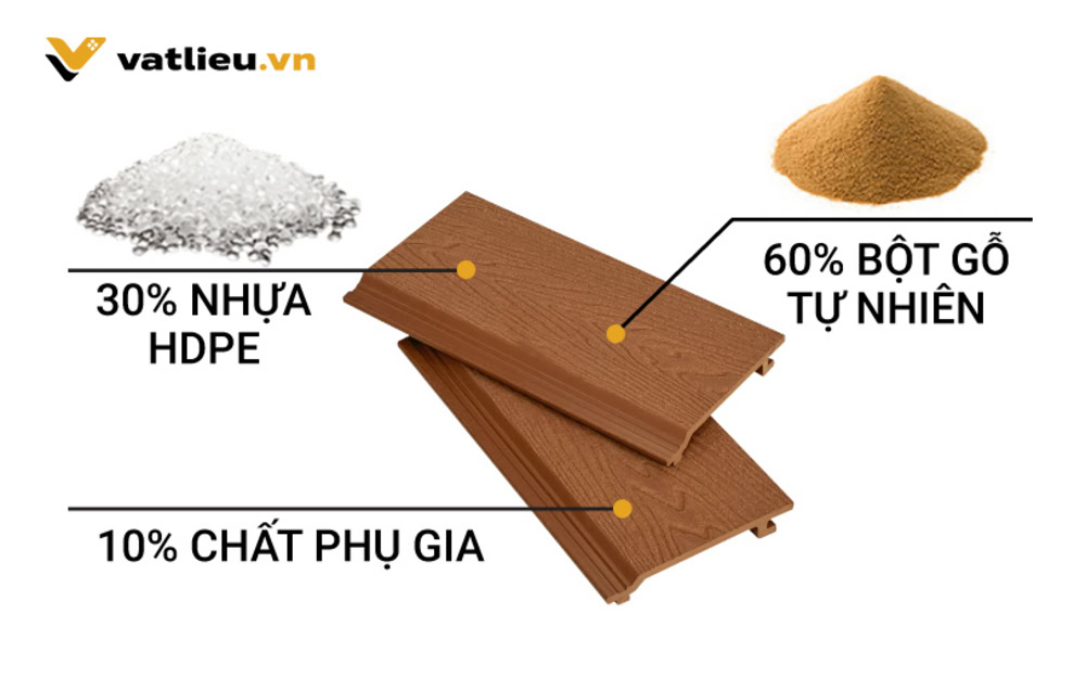 Cấu tạo gỗ nhựa 1 lớp Kosmos