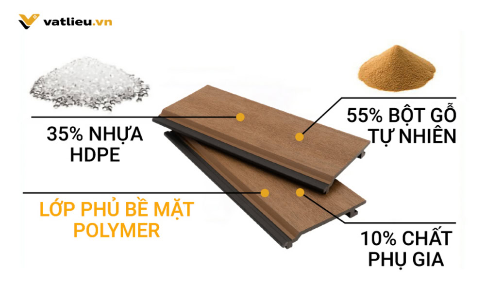 Cấu tạo gỗ nhựa 2 lớp Kosmos phủ Polymer