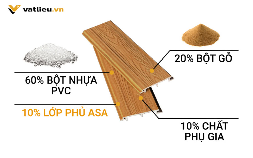 Cấu tạo gỗ nhựa 2 lớp Kosmos phủ ASA